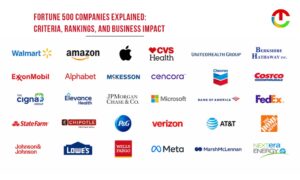 Fortune 500 Companies Explained: Criteria, Rankings, and Business Impact