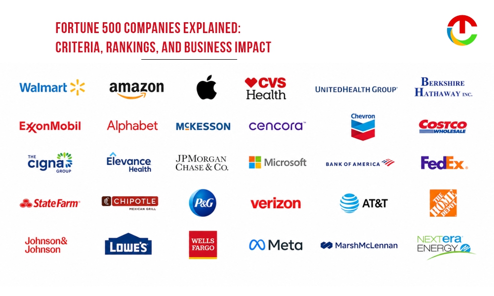 Fortune 500 Companies Explained: Criteria, Rankings, and Business Impact