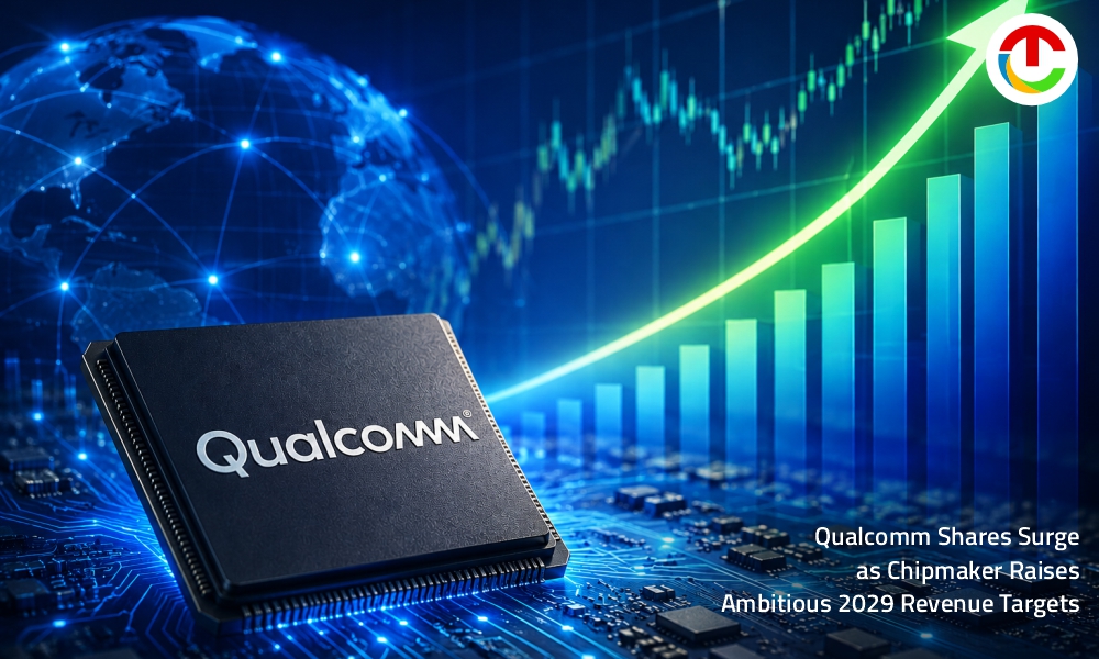 Qualcomm Shares Surge as Chipmaker Raises Ambitious 2029 | CIO Times Magazine