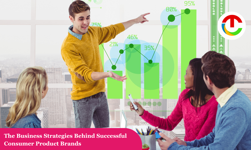The Business Strategies Behind Successful Consumer Product Brands