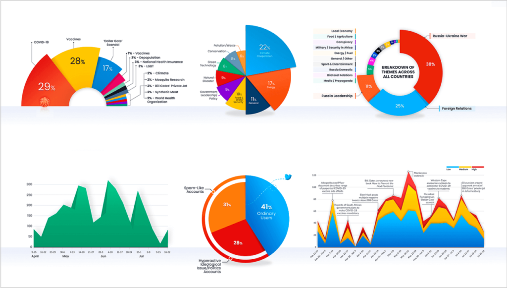 Benefits of Power Business Intelligence for Modern Enterprises | CIO Times Magazine