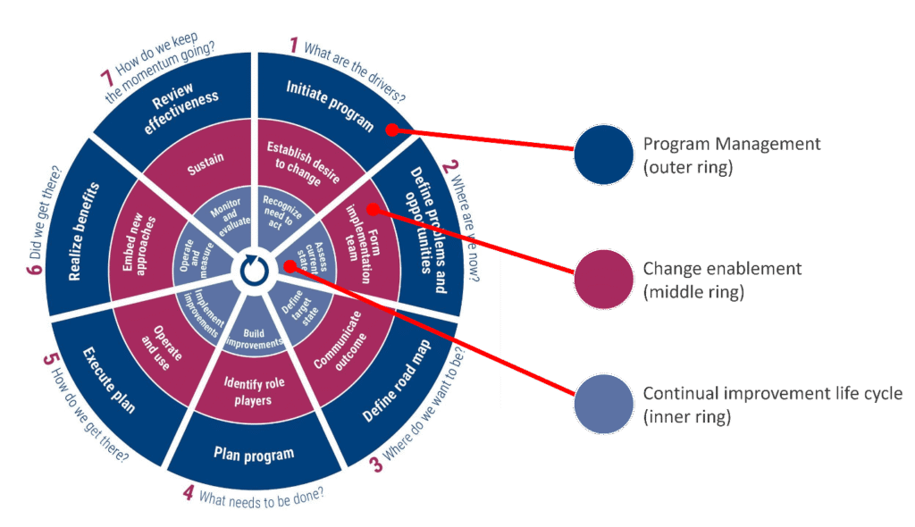 Top 5 Cybersecurity Frameworks for Data Protection | CIO Times Magazine 